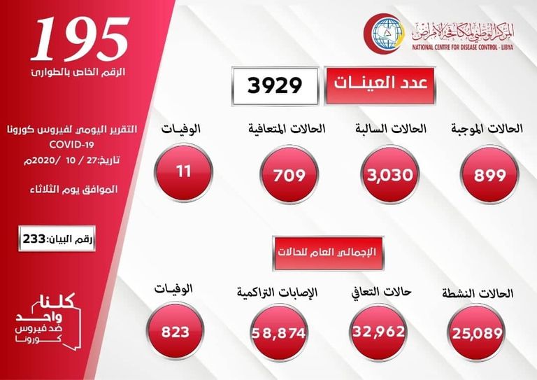 فحص فيروس كورونا