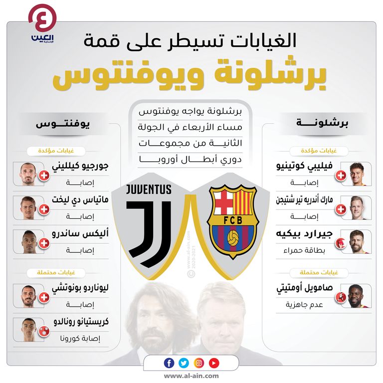 إنفوجراف غيابات برشلونة ويوفنتوس برشلونة ويوفنتوس