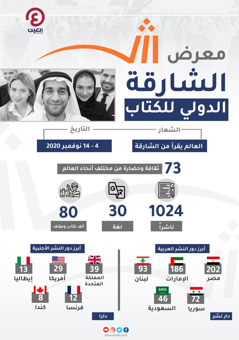 دورة استثنائية لمعرض الشارقة للكتاب