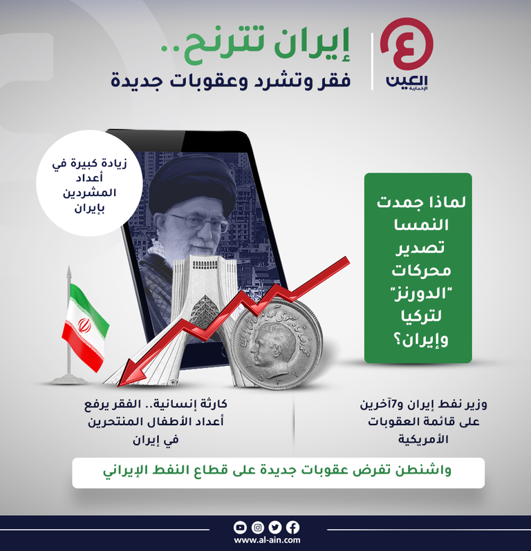 أزمات إيران .. فقر وتشرد وعقوبات جديدة تطول مسؤوليها