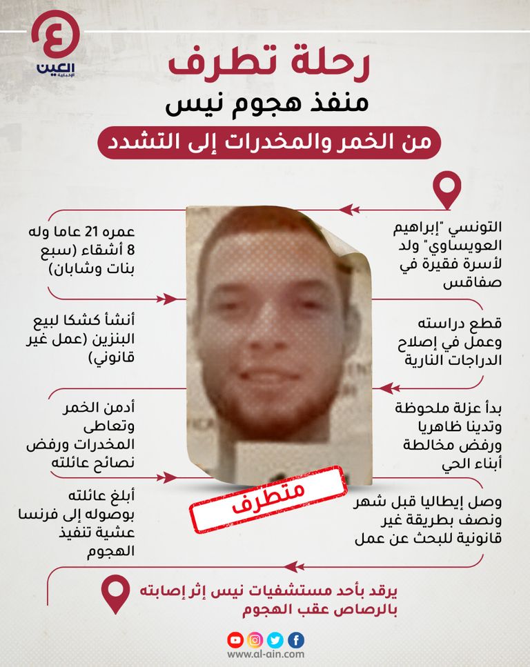 قطر تدعم الإرهاب حول العالم