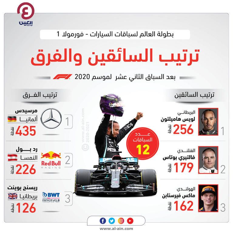 فالتيري بوتاس سائق مرسيدس