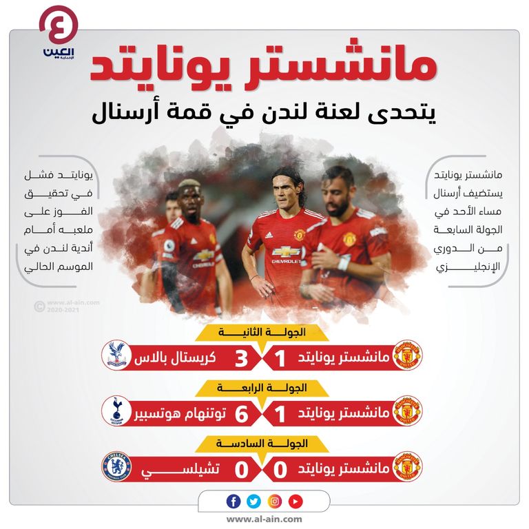 مانشستر يونايتد وأرسنال