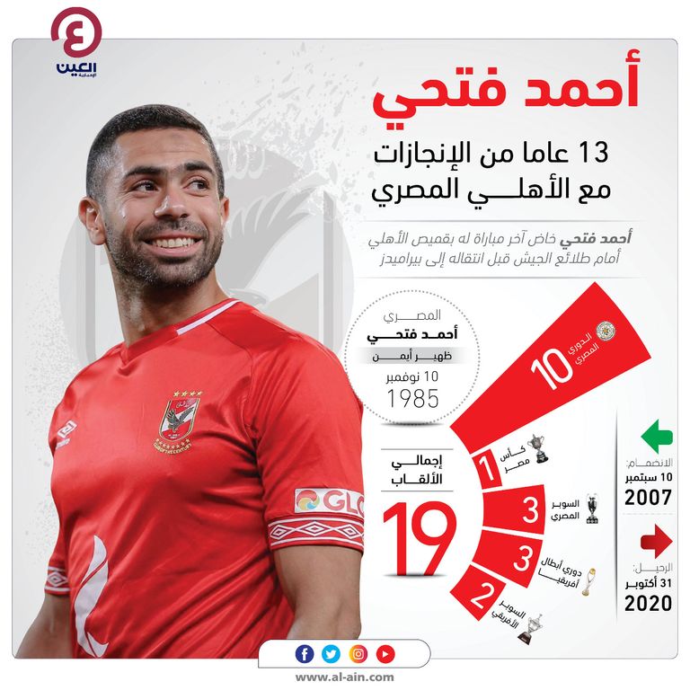 الأهلي بطل الدوري المصري