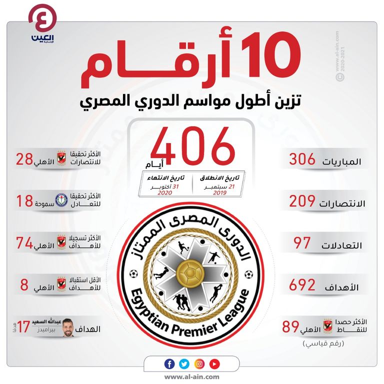 الأهلي بطل الدوري المصري