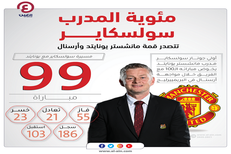 إنفوجراف مئوية سولسكاير مدرب مانشستر يونايتد أولي جونار سولسكاير
