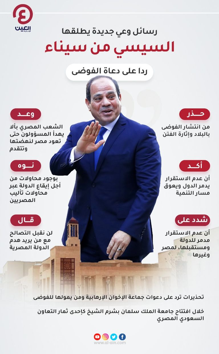 رسائل الرئيس المصري ردا على دعاة الفوضى الرئيس المصري عبد الفتاح السيسي - أ.ف.ب