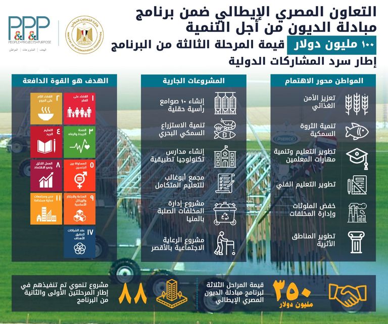 لجنة إدارة البرنامج المصري الإيطالي لمبادرة الديون