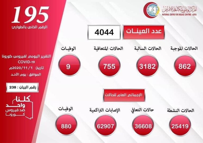 المركز الطبي لمكافحة الأمراض في طرابلس
