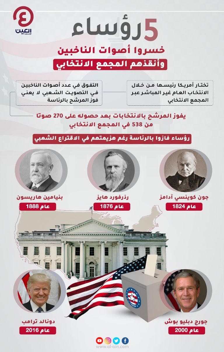 أمريكيون يصوتون في الانتخابات الرئاسية- أرشيفية