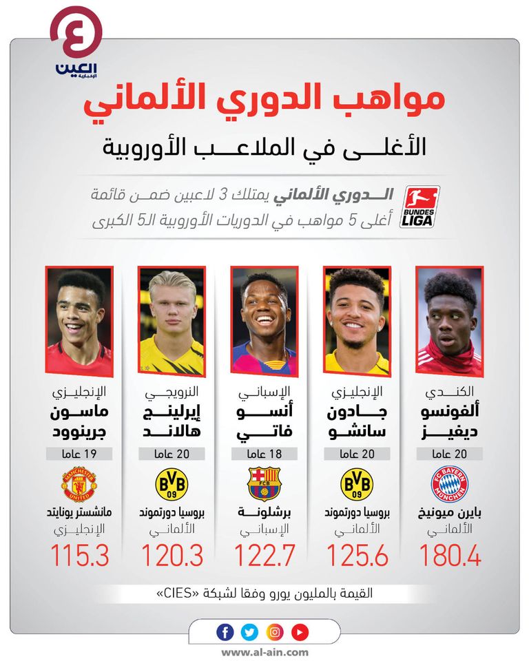 مواهب الدوري الألماني