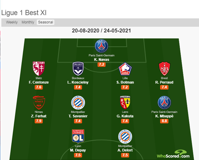 تشكيلة الأفضل في فرنسا نيمار وديلور