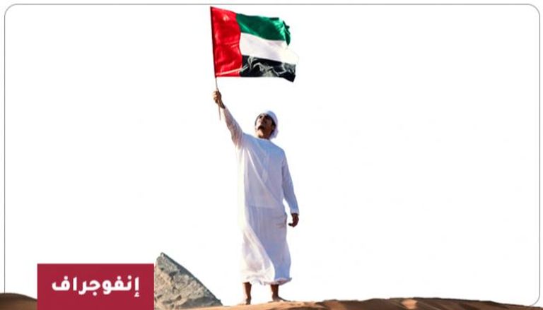 العلم الإماراتي.. 4 ألوان تنبض بالمعاني