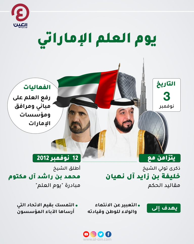 يوم العلم الإماراتي