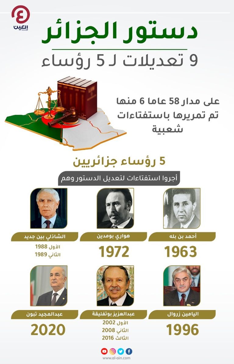 الرئيس الجزائري عبدالمجيد تبون - أرشيفية