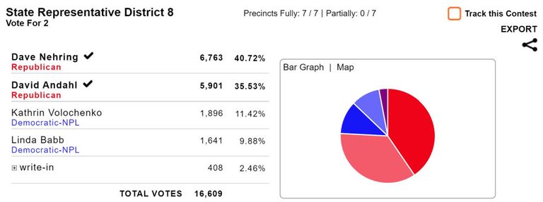 المرشح الجمهوري المتوفى ديفيد أندال