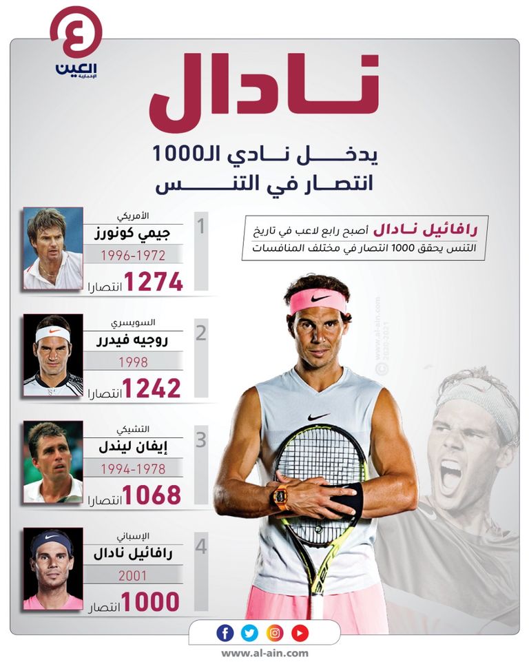 نادال وفيدرر - صورة أرشيفية 