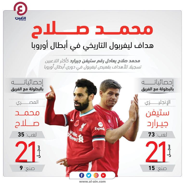 ستيفن جيرارد ومحمد صلاح