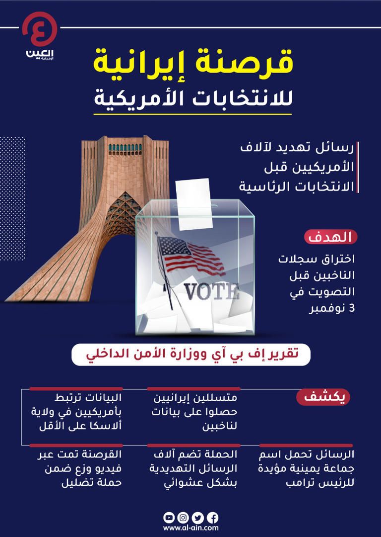 إجراءات أمريكية لتأمين الانتخابات من القرصنة الإيرانية