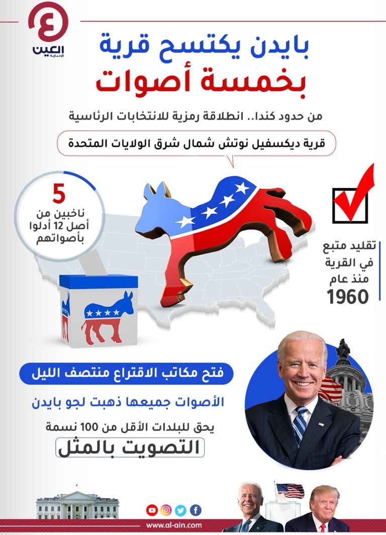 نانسي بيلوسي وجو بايدن في لقاء سابق- أرشيفية