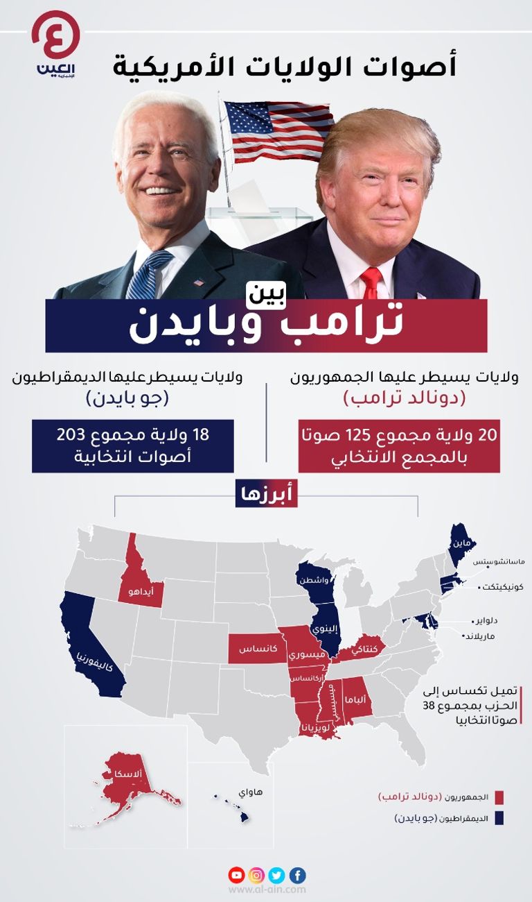 الرئيس الأمريكي دونالد ترامب - أرشيفية