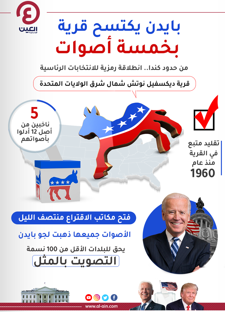 ترامب وبايدن