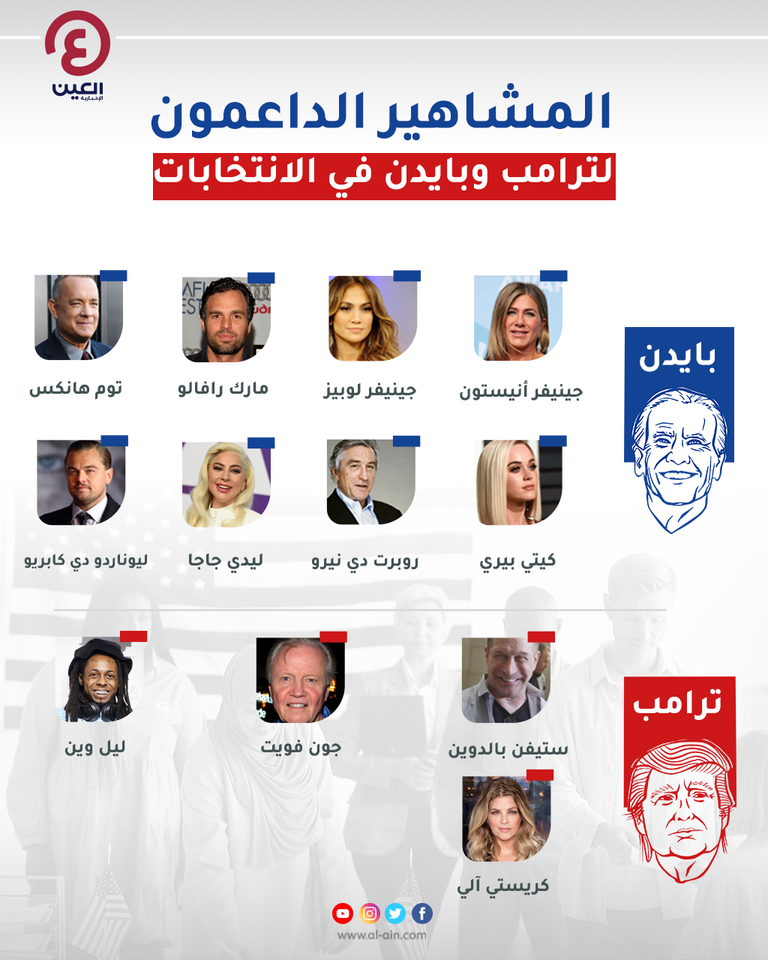 إنفوجراف "العين الإخبارية" يستعرض مشاهير يدعمون ترامب وبايدن في الانتخابات الأمريكية مشاهير يدعمون ترامب وبايدن في الانتخابات