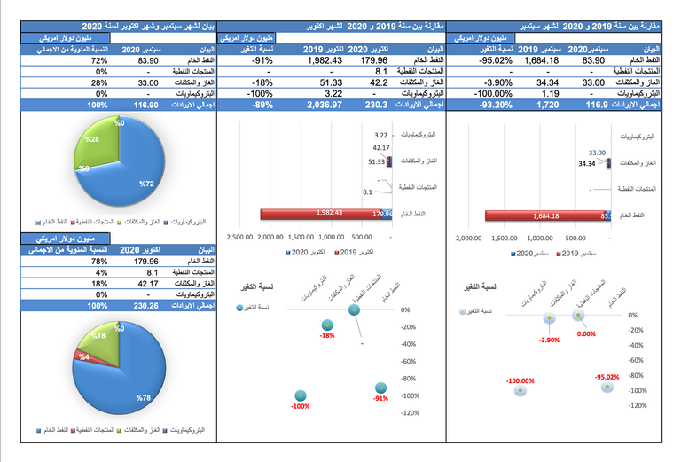 مرافق نفطية ليبية - أرشيفية