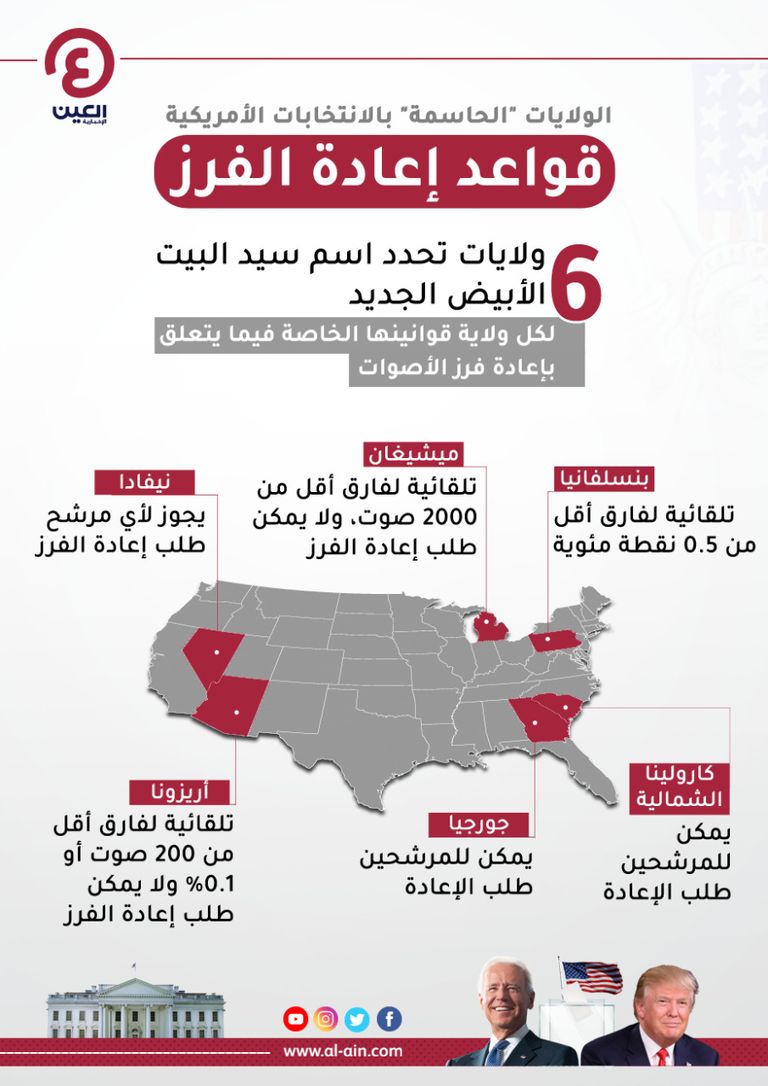قواعد إعادة الفرز الدكتور جبريال صوما عضو المجلس الاستشاري للرئيس دونالد ترامب