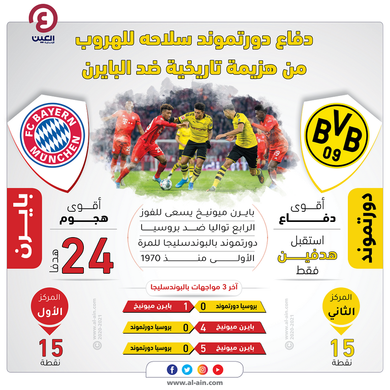 بايرن ميونيخ ضد دورتموند من مواجهة سابقة