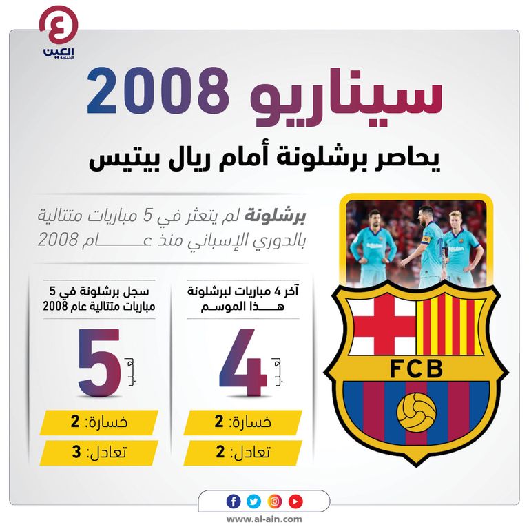 فريق برشلونة الإسباني
