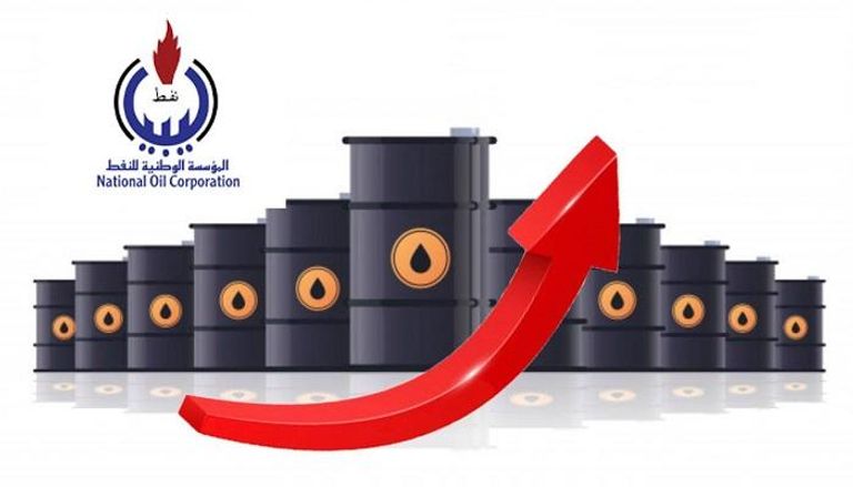 المؤسسة الوطنية للنفط في ليبيا تعلن زيادة الإنتاج 