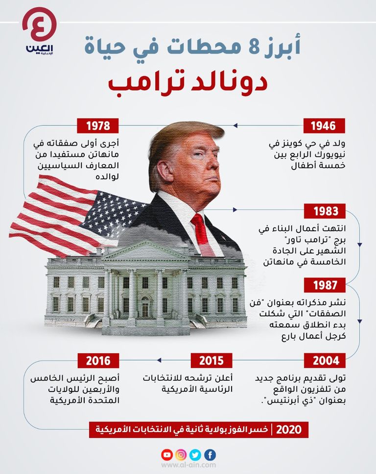 ترامب.. "إنجازات" الولاية الأولى غير كافية للعبور للثانية  دونالد ترامب