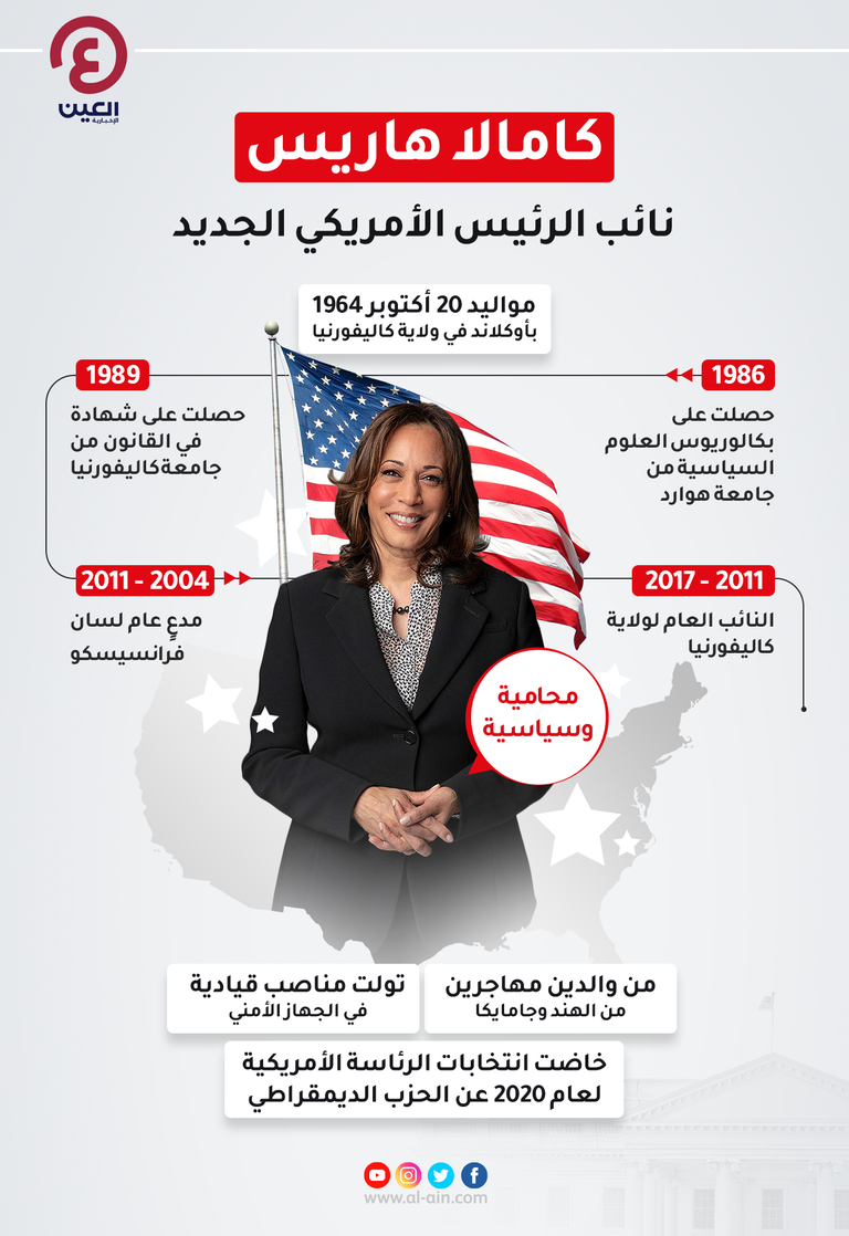إنفوجراف "العين الإخبارية" يستعرض من هي كامالا هاريس نائب الرئيس الأمريكي الجديد جو بايدن نائبة بايدن السيناتورة السمراء عن ولاية كاليفورنيا كامالا هاريس