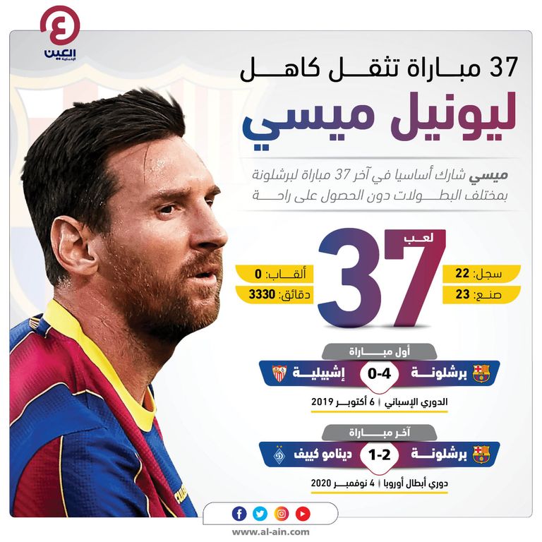 ليونيل ميسي