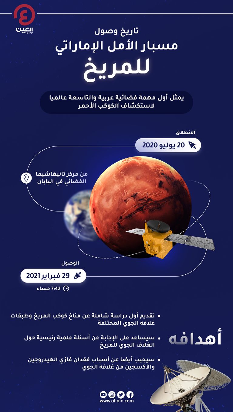 مسبار الأمل