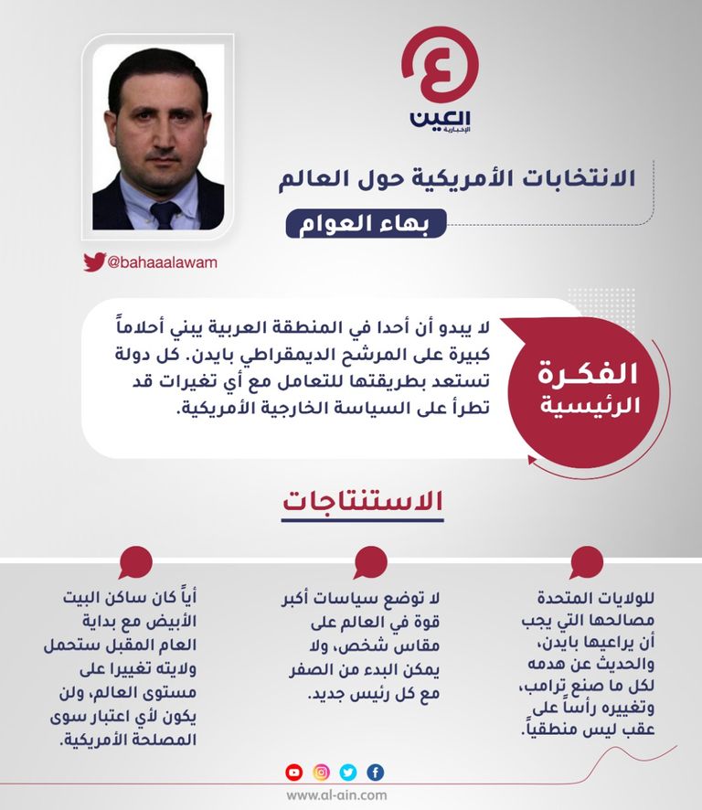 بهاء العوام