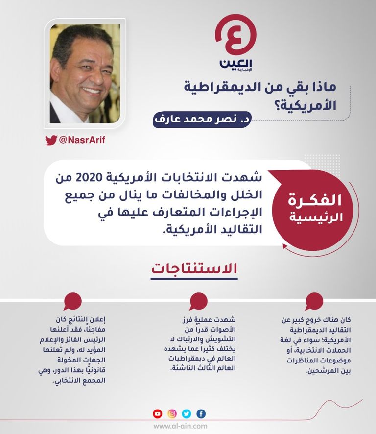 د.نصر محمد عارف