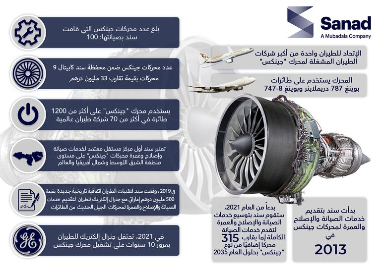 سند الإماراتية شركة رائدة في صيانة وتمويل محركات الطيران
