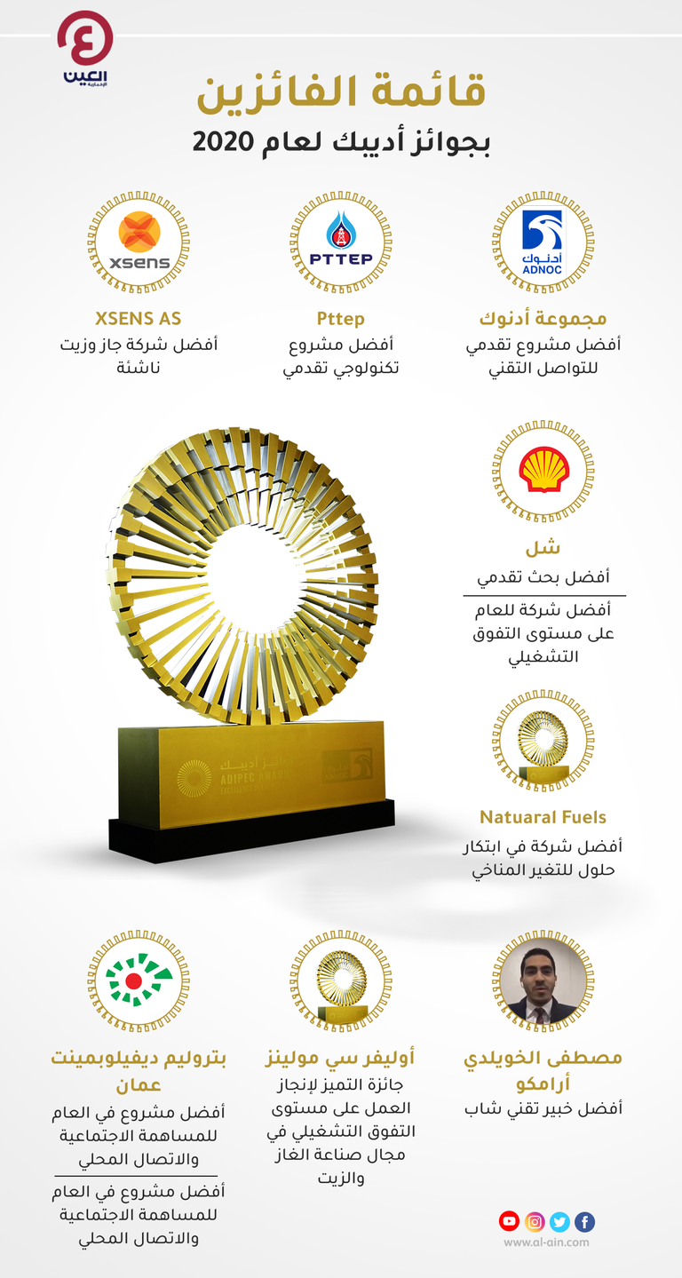 إعلان الفائزين بجوائز أديبك 2020