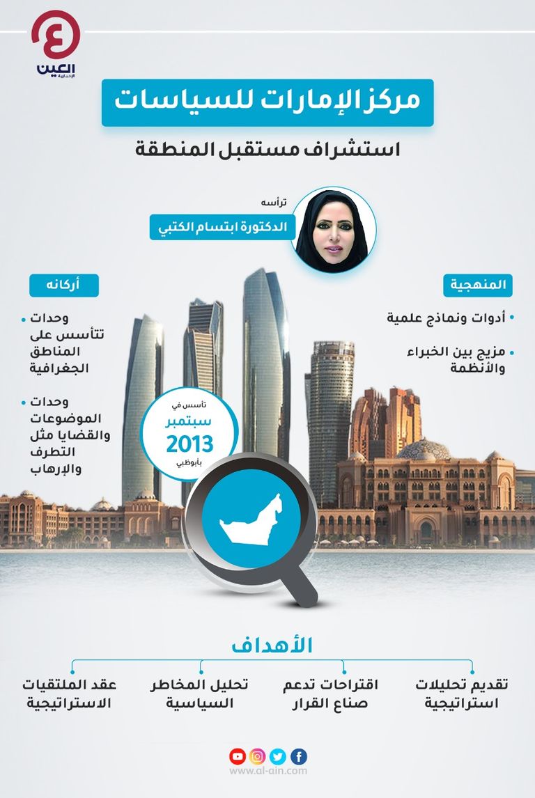 شعار مركز الإمارات للسياسات