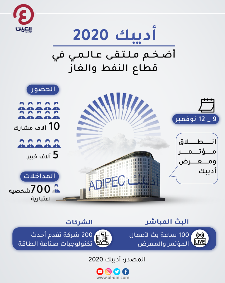 انطلاق فعاليات أديبك 2020 افتراضيا