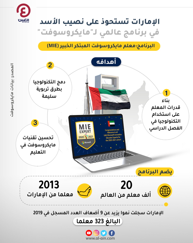 البرنامج يهدف إلى تعزيز تعلم الطلاب عن طريق تسخير قدرات التكنولوجيا