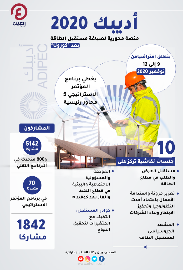 "أديبك 2020".. منصة محورية لصياغة مستقبل الطاقة عمالقة الطاقة على طاولة