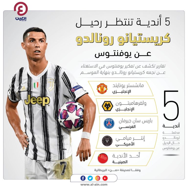 كريستيانو رونالدو 