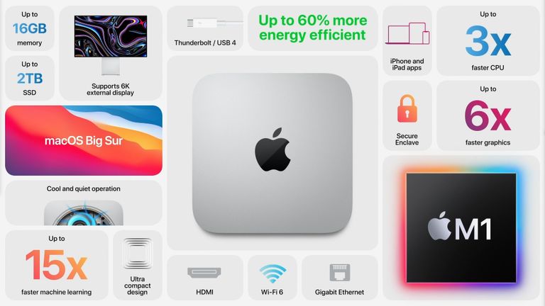 أبرز مزايا حاسب Mac mini الجديد