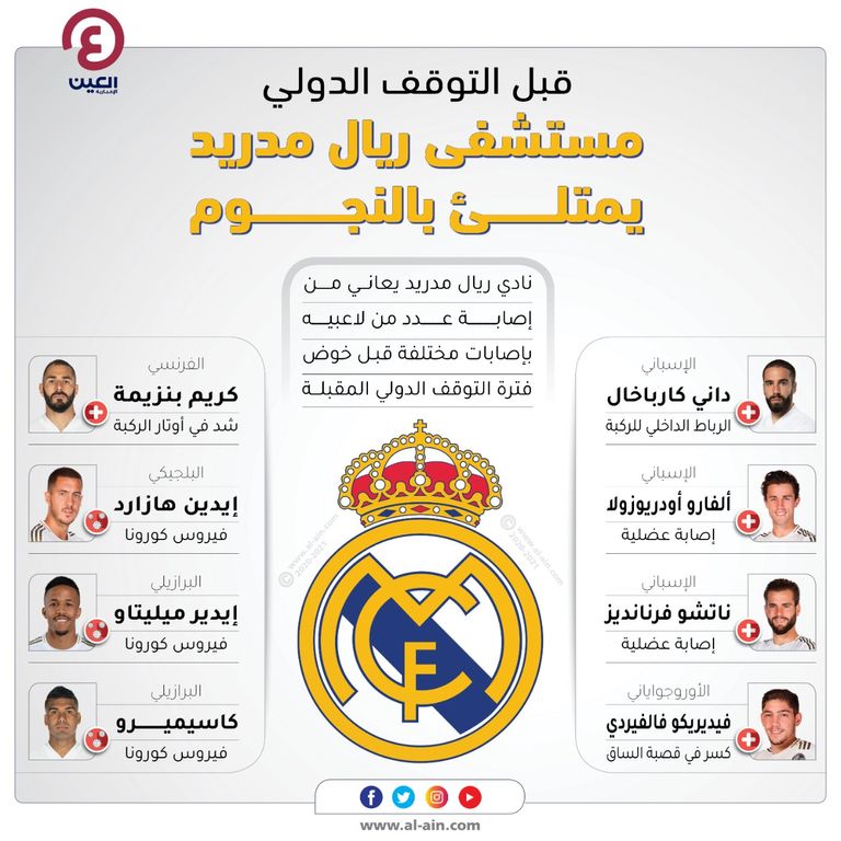 كاسيميرو لاعب وسط ريال مدريد