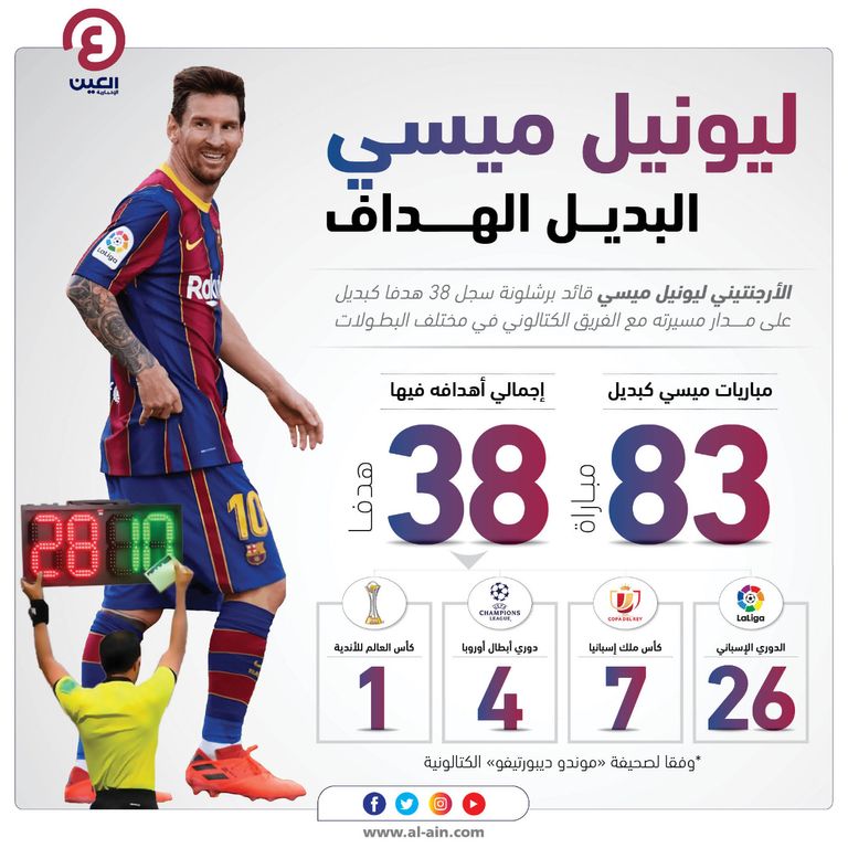 ميسي ضد بيتيس