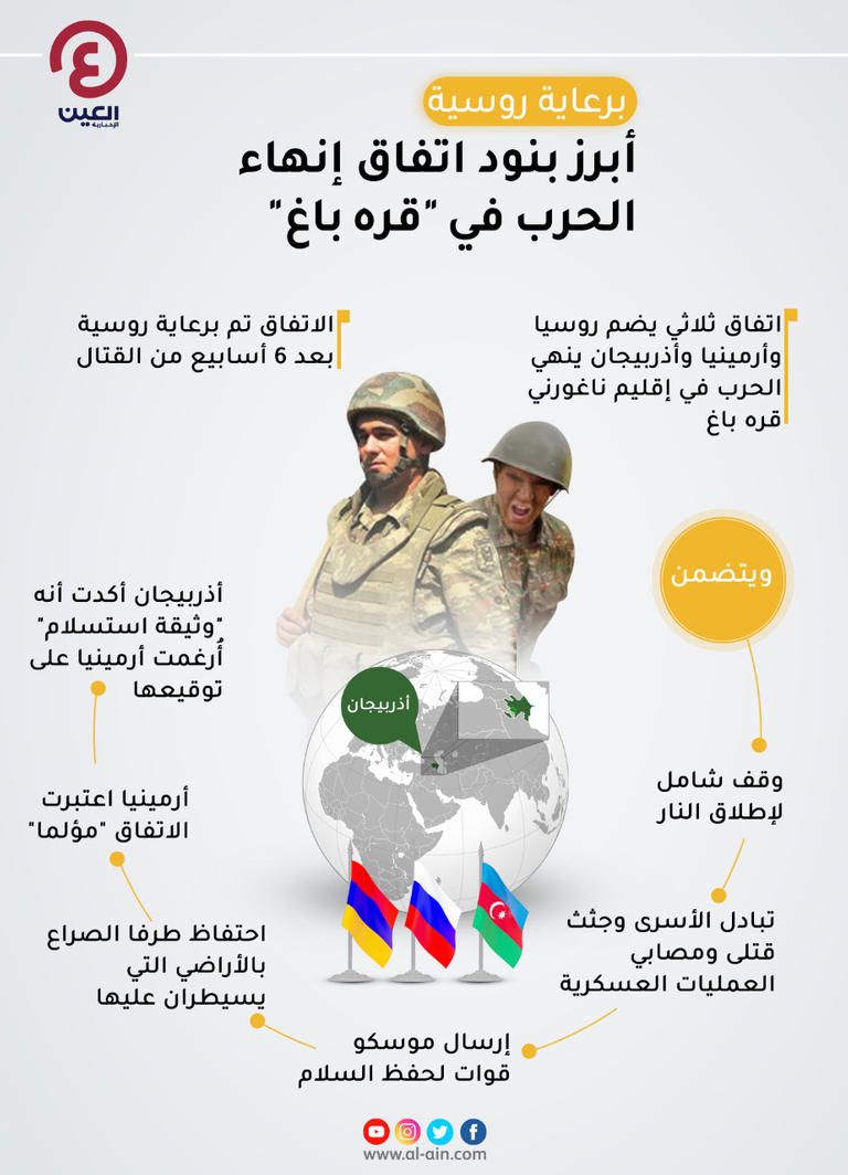 معدات روسية في طريقها إلى إقليم ناغورني قره باغ - رويترز