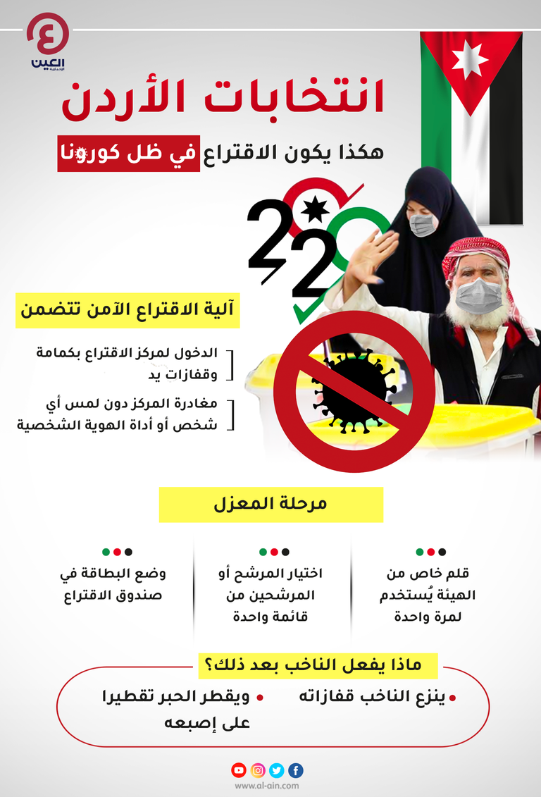 انتخابات برلمانية بالأردن